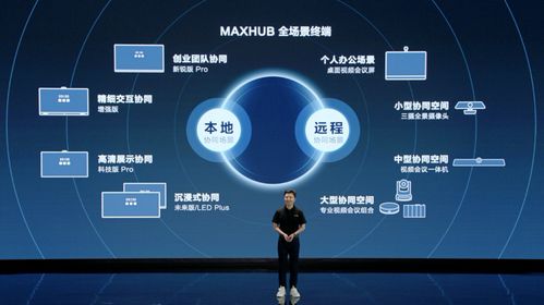 广告说了不算，坚持用数据和产品自证的MAXHUB做对了吗？